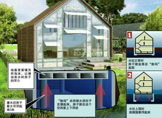 泰晤士河邊造水陸兩棲住宅 “水漲屋高”不怕洪災(zāi)