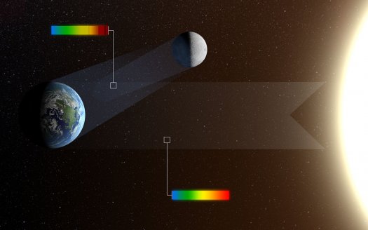 歐洲科學(xué)家發(fā)現(xiàn)探索外星生命新方法 分析行星反射光線信息