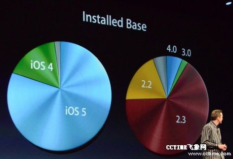蘋果發(fā)布新版手機(jī)系統(tǒng)iOS6 Siri加入中文支持(圖)
