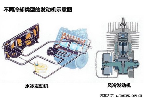 從理論到實(shí)戰(zhàn) 發(fā)動(dòng)機(jī)冷卻系不完全手冊(cè)