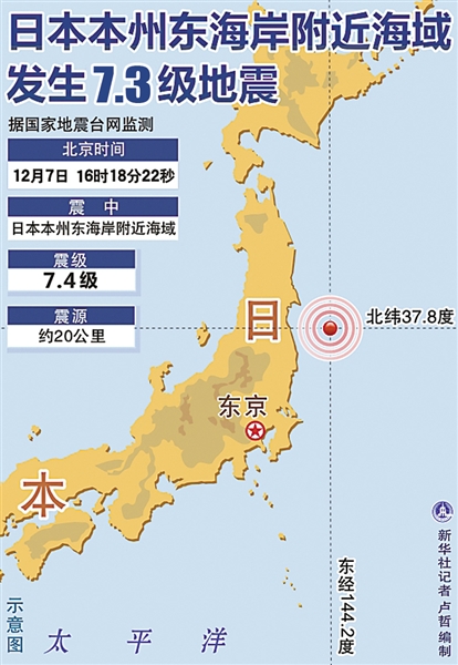日本東北地區(qū)海域發(fā)生7.3級(jí)地震 已造成至少10人受傷