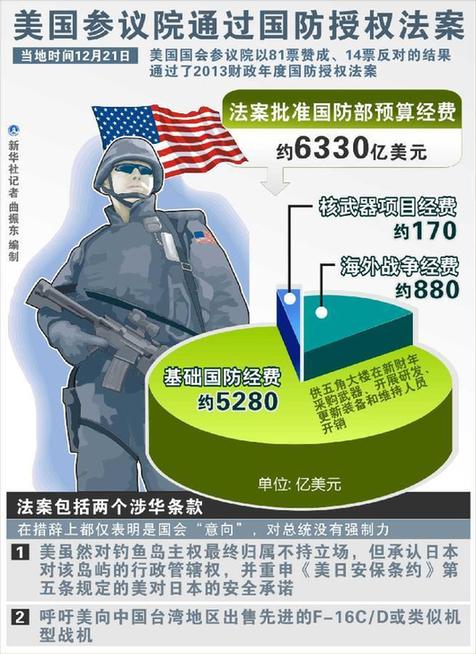 美國會涉華法案粗暴干涉中國主權和內政
