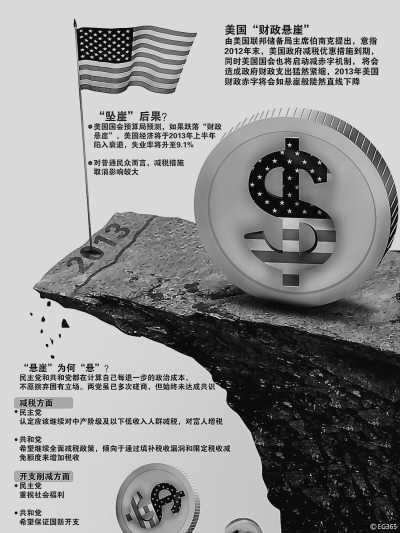 “財政懸崖”博弈進(jìn)入最后關(guān)頭