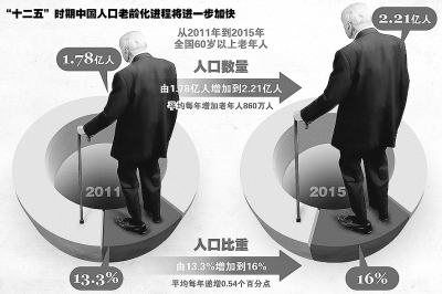 美學(xué)者：中國養(yǎng)老難題影響超越國界