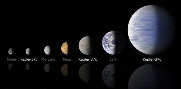 美發(fā)現(xiàn)最小系外行星 體積小于所有太陽(yáng)系行星
