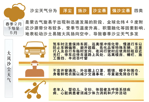 北方迎來入春最強(qiáng)沙塵天氣 到2020年，一半以上可治理沙化土地將得到治理