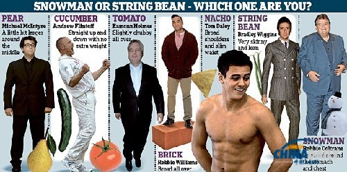 黃瓜、番茄還是雪人？英研究揭示現(xiàn)代男性有7種身材