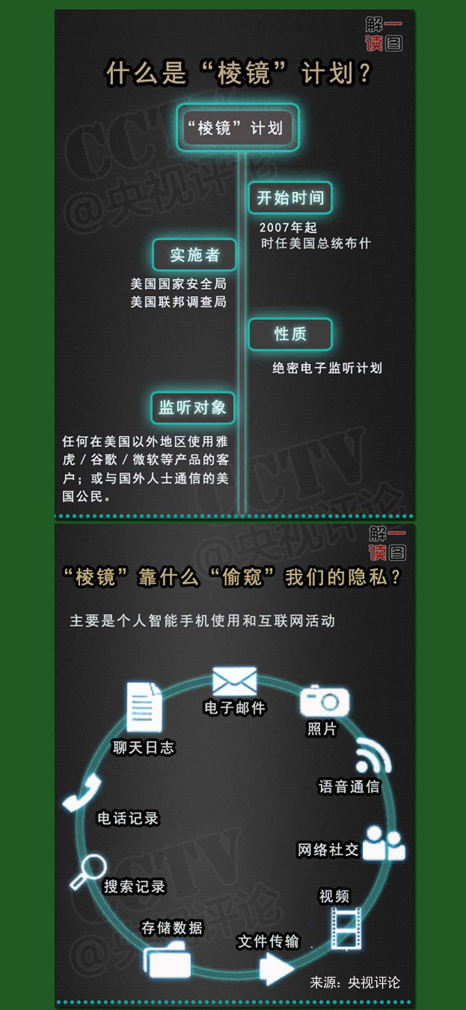 美國監(jiān)控項目威脅網(wǎng)絡自由<BR>
