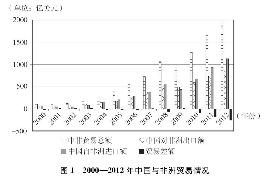 國(guó)新辦發(fā)布《中國(guó)與非洲的經(jīng)貿(mào)合作（2013）》白皮書(shū)