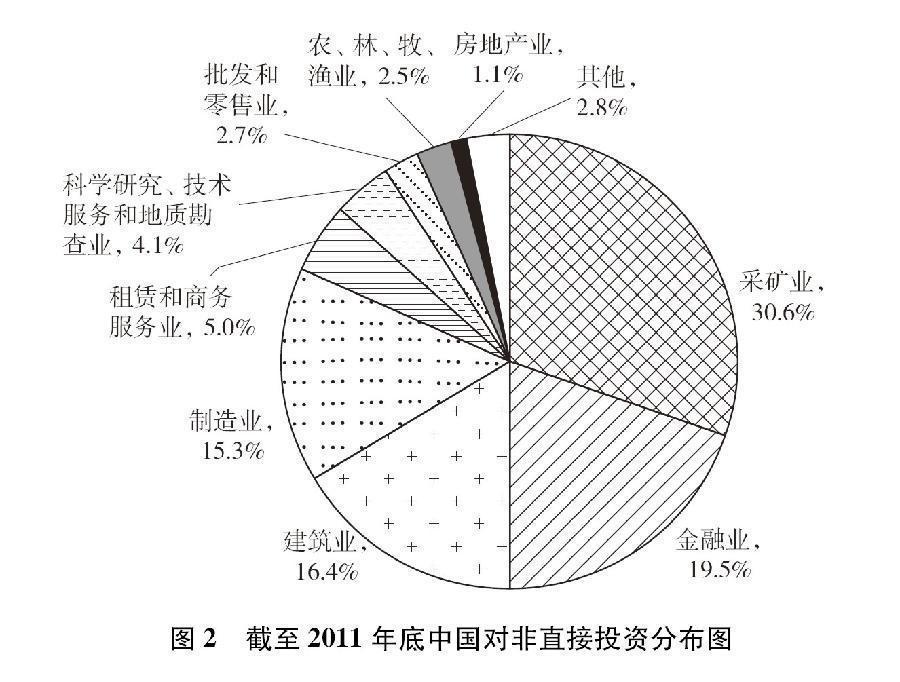 國(guó)新辦發(fā)布《中國(guó)與非洲的經(jīng)貿(mào)合作（2013）》白皮書(shū)