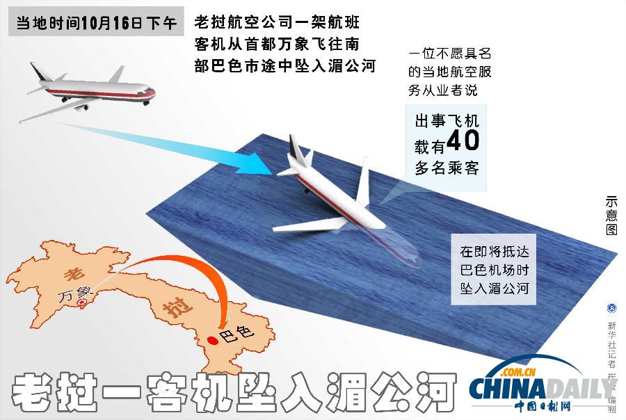 老撾客機(jī)墜入湄公河49人遇難 包括2名中國人