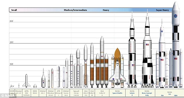NASA發(fā)布在建最大火箭照片 將為人類(lèi)登陸火星鋪路