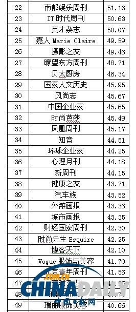 2013中國報(bào)刊移動(dòng)傳播指數(shù)報(bào)告發(fā)布 推報(bào)刊移動(dòng)傳播百強(qiáng)榜