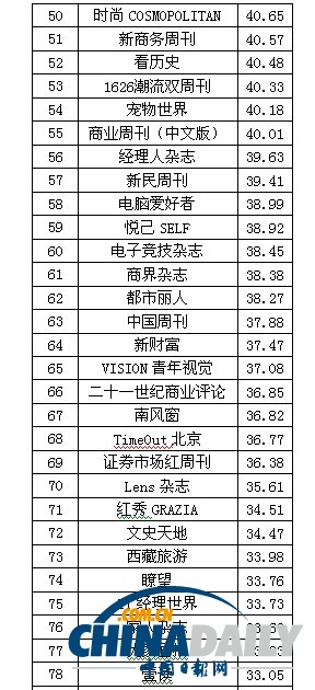2013中國報(bào)刊移動(dòng)傳播指數(shù)報(bào)告發(fā)布 推報(bào)刊移動(dòng)傳播百強(qiáng)榜