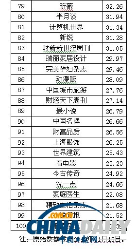 2013中國報(bào)刊移動(dòng)傳播指數(shù)報(bào)告發(fā)布 推報(bào)刊移動(dòng)傳播百強(qiáng)榜