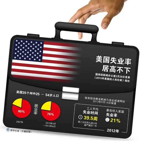 國務院新聞辦公室發(fā)表《2013年美國的人權紀錄》