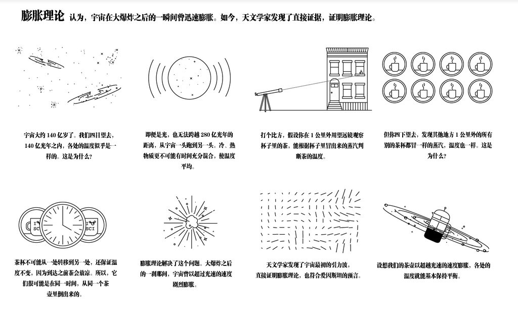 科學家發(fā)現(xiàn)宇宙大爆炸證據(jù) 有望問鼎諾貝爾獎