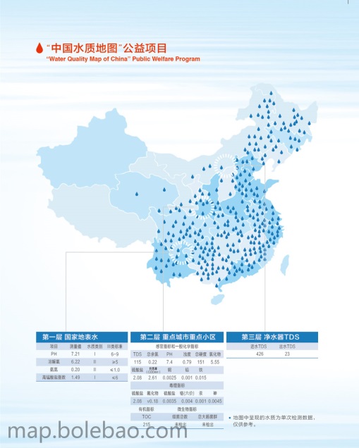 中國首張水質(zhì)地圖保障居民飲水安全<BR>——博樂寶榮獲第四屆中國公益節(jié)2014年度“最佳責任品牌獎”