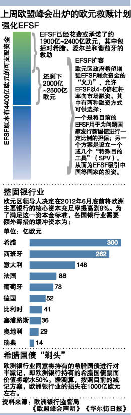 胡錦濤將出席G20峰會(huì) 全球關(guān)注中國會(huì)否出手援歐