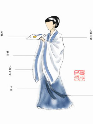 爭(zhēng)論：奧運(yùn)禮服選什么？