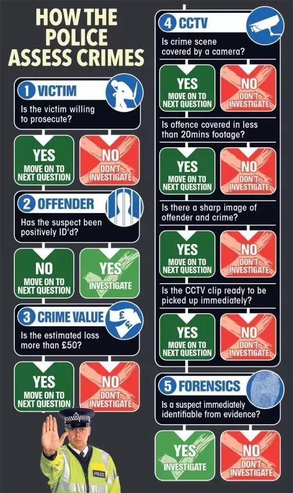 英國(guó)警察宣布以后不再管偷竊搶劫！群眾反應(yīng)炸了！