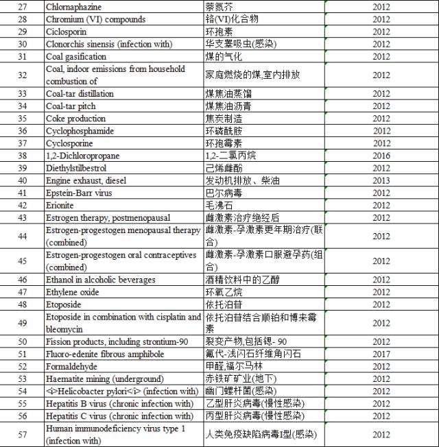“咸魚”被列入致癌物，“不好翻身了”