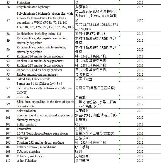 “咸魚”被列入致癌物，“不好翻身了”