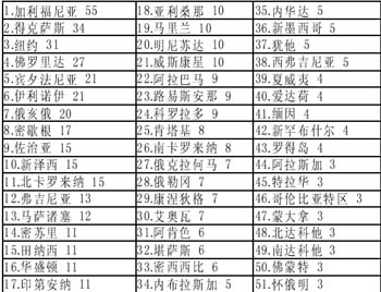 奧麥誰將笑到最后？