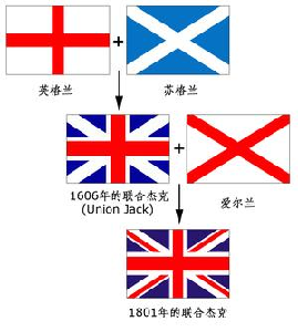 英國米字旗是對稱的嗎？