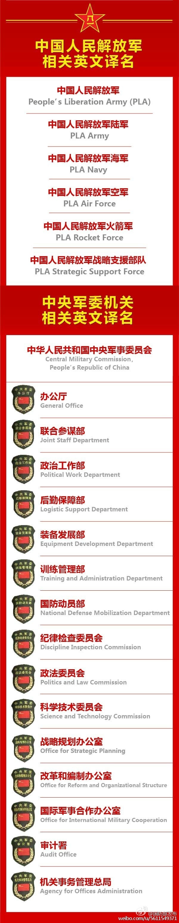 建軍90周年閱兵：聽黨指揮，能打勝仗，作風優(yōu)良