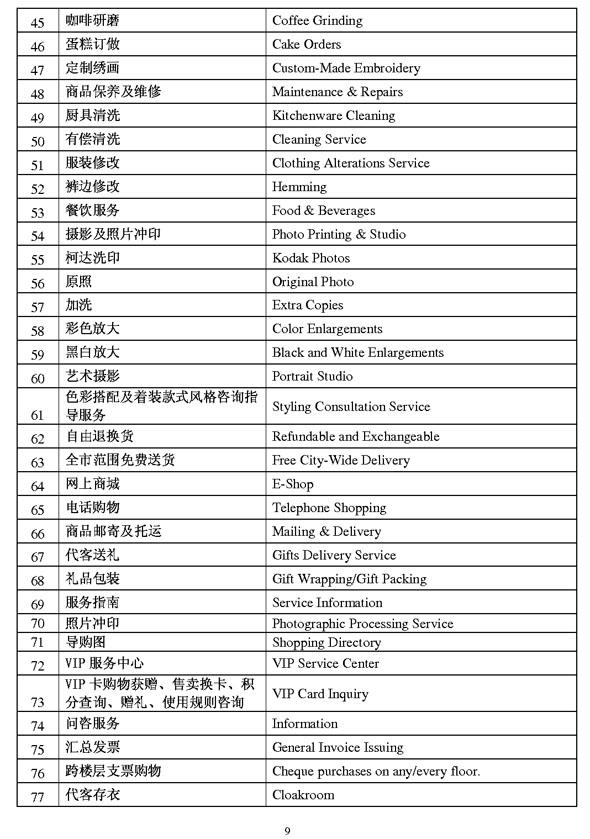商業(yè)類公示語(yǔ)2
