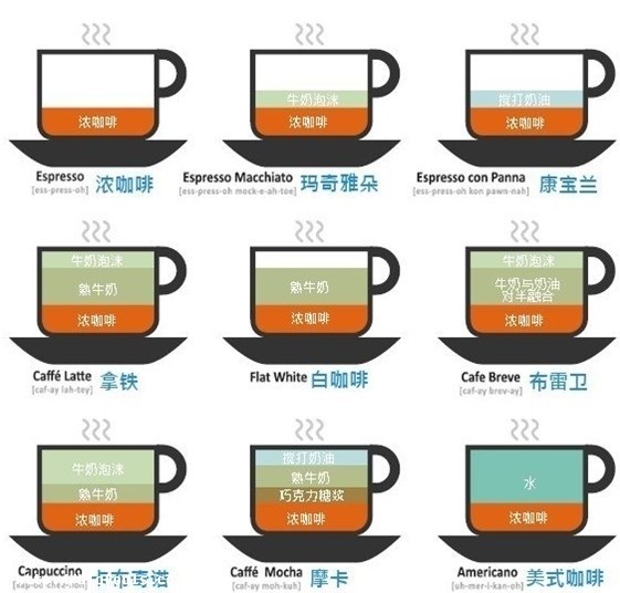 一杯咖啡，一縷陽光