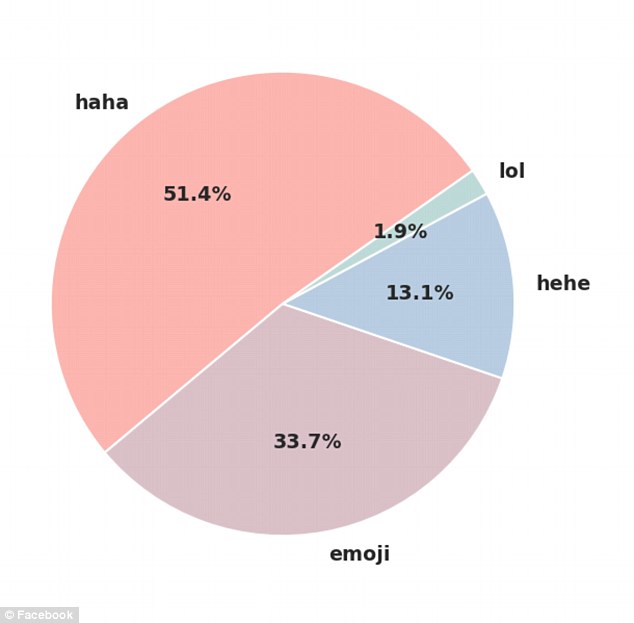 還在用LOL？說明你老了！