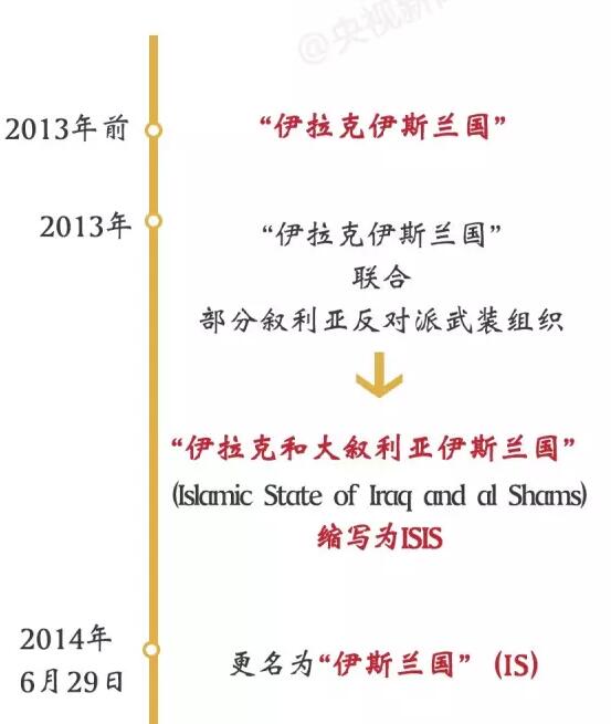 制造巴黎恐襲的ISIS究竟是什么組織？
