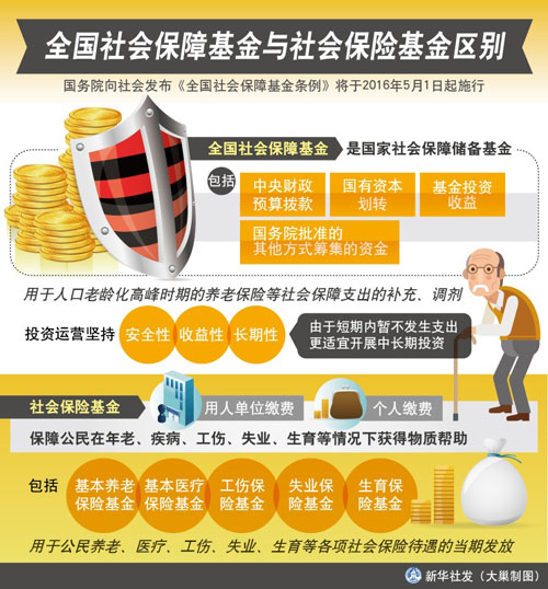 社會保障基金&社?；? width=