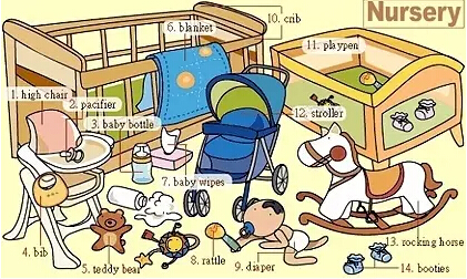 史上最全英語(yǔ)詞匯圖（2）