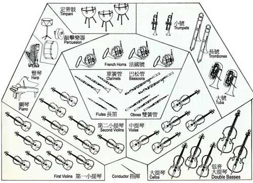 暑假閑逛，我們來說說交響樂團(tuán)