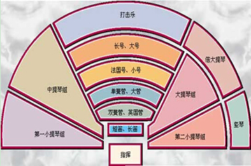 暑假閑逛，我們來說說交響樂團(tuán)