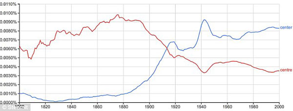 英式英語(yǔ)藥丸？連英國(guó)人都開(kāi)始使用美式拼寫(xiě)了