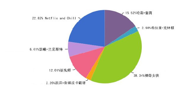 想在萬(wàn)圣節(jié)邂逅愛(ài)情？那就不要扮成特朗普