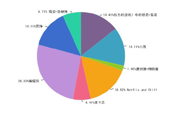 想在萬(wàn)圣節(jié)邂逅愛(ài)情？那就不要扮成特朗普
