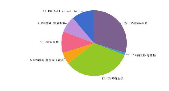 想在萬(wàn)圣節(jié)邂逅愛(ài)情？那就不要扮成特朗普