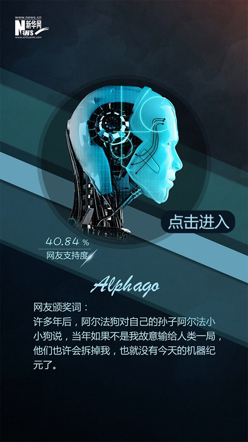 網(wǎng)友票選2016十大面孔揭曉：排在首位的竟然是她?。ńM圖）