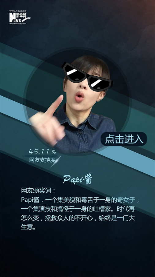 網(wǎng)友票選2016十大面孔揭曉：排在首位的竟然是她?。ńM圖）