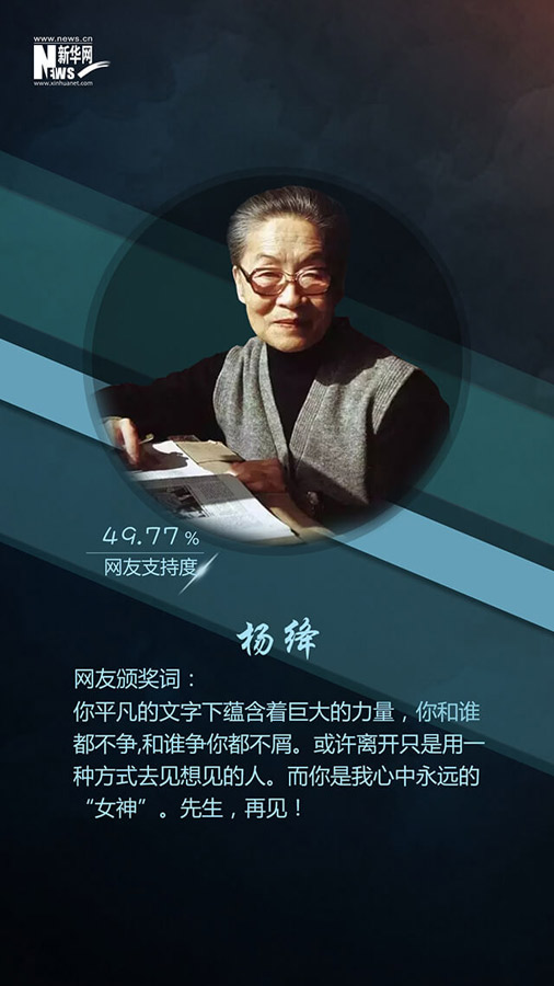 網(wǎng)友票選2016十大面孔揭曉：排在首位的竟然是她?。ńM圖）