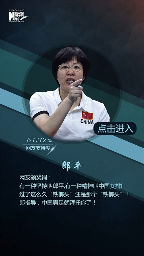 網(wǎng)友票選2016十大面孔揭曉：排在首位的竟然是她?。ńM圖）