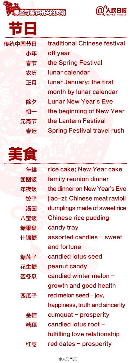 長知識！100個與春節(jié)有關的英文用語