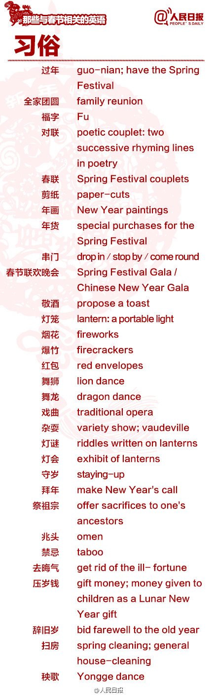 長知識！100個與春節(jié)有關的英文用語