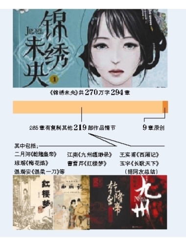 “寫作軟件”助長(zhǎng)小說抄襲