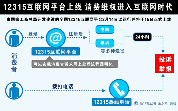 消費(fèi)者投訴新渠道：全國(guó)12315互聯(lián)網(wǎng)平臺(tái)正式上線(xiàn)